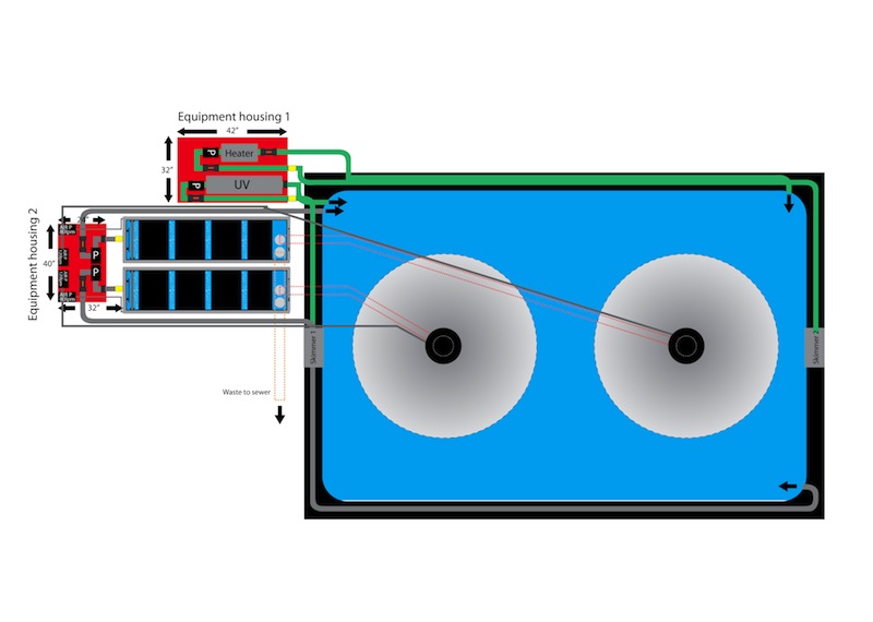Diagram of Pond and ERIC Filters