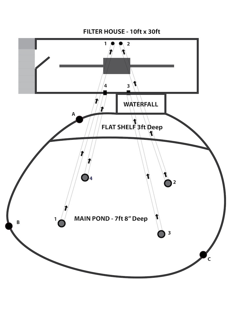 Illustration of the pond and drain layout