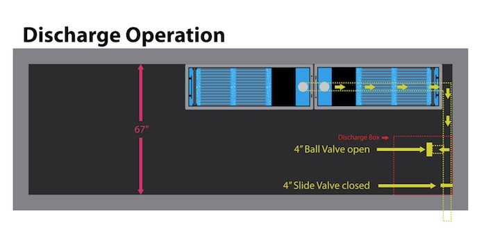 Filter plan showing flushing operation using ERIC Three