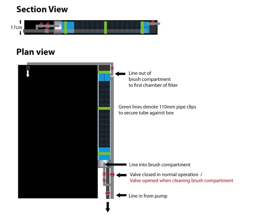 X Stream new koi pond filter diagram