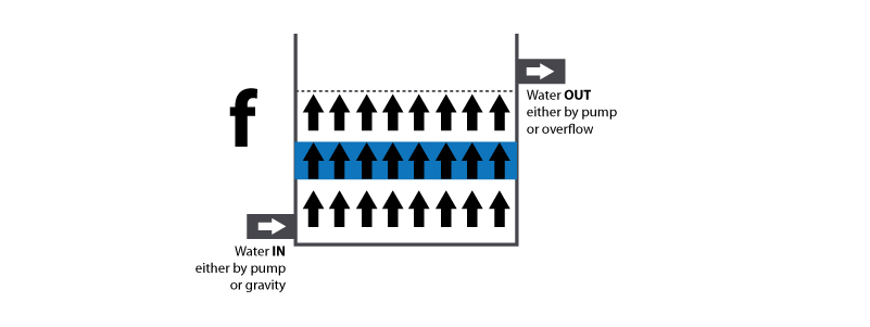 simplified version using a single chamber upward-flow box