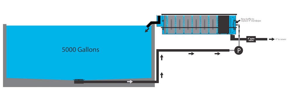 5000gallon-ERIC-Four-P-example